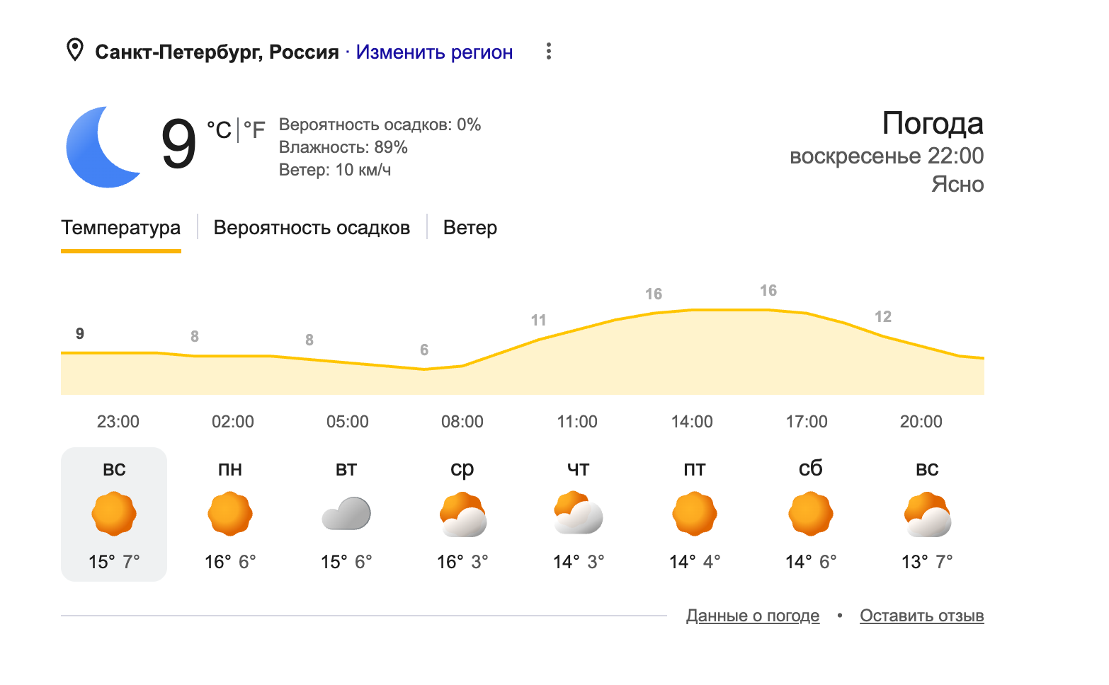 Описание фото